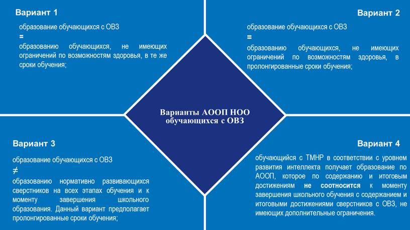 Варианты АООП НОО обучающихся с