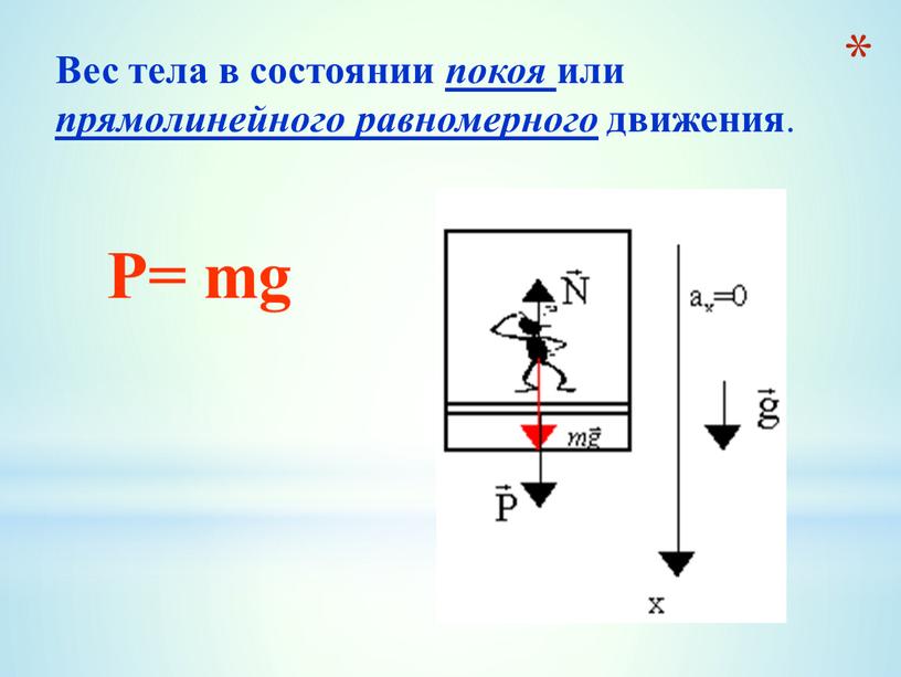 P= mg Вес тела в состоянии покоя или прямолинейного равномерного движения