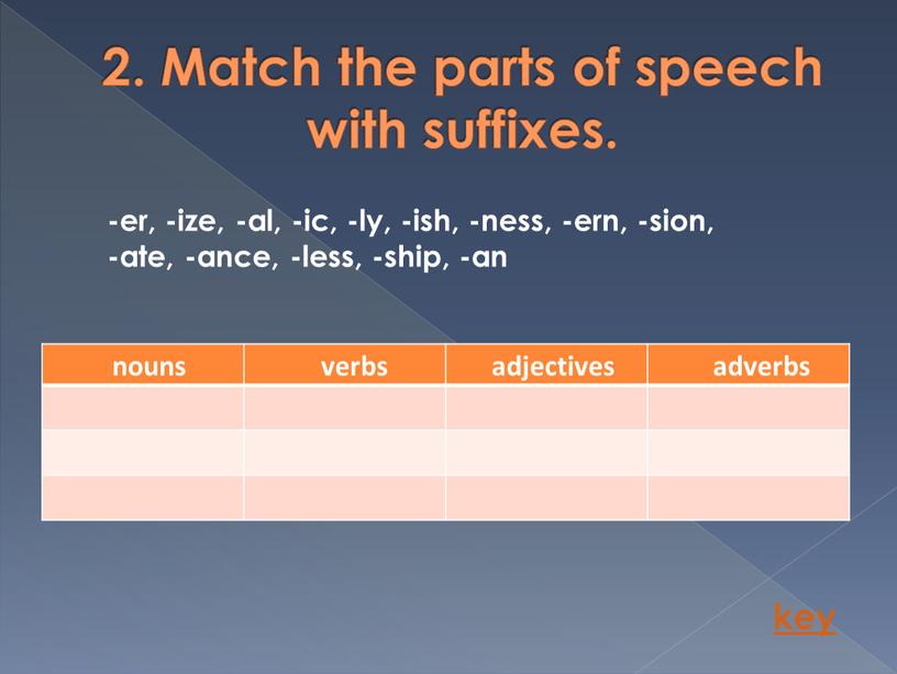 Match the parts of speech with suffixes