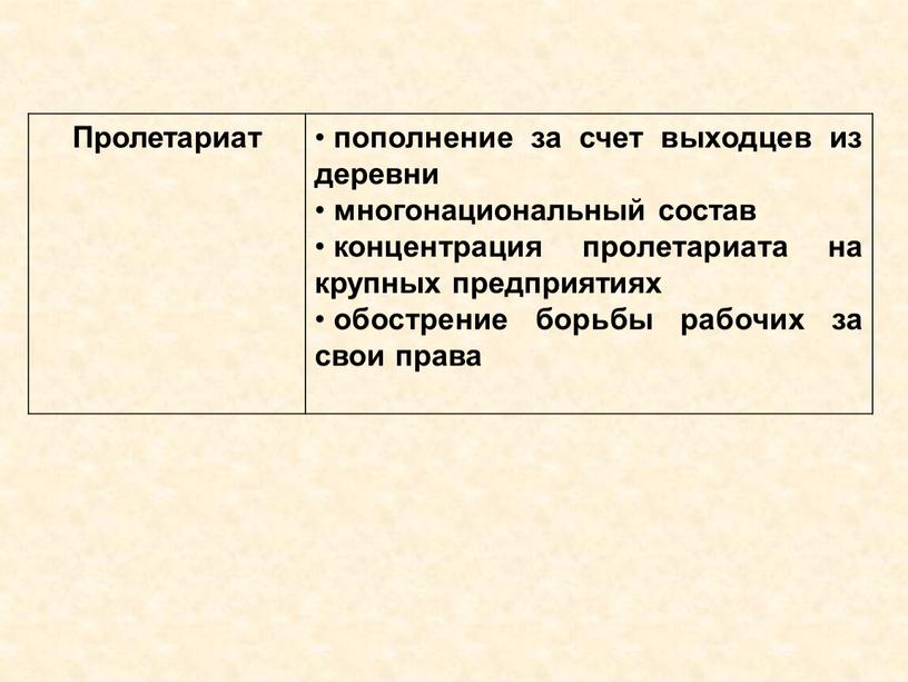 Пролетариат пополнение за счет выходцев из деревни многонациональный состав концентрация пролетариата на крупных предприятиях обострение борьбы рабочих за свои права