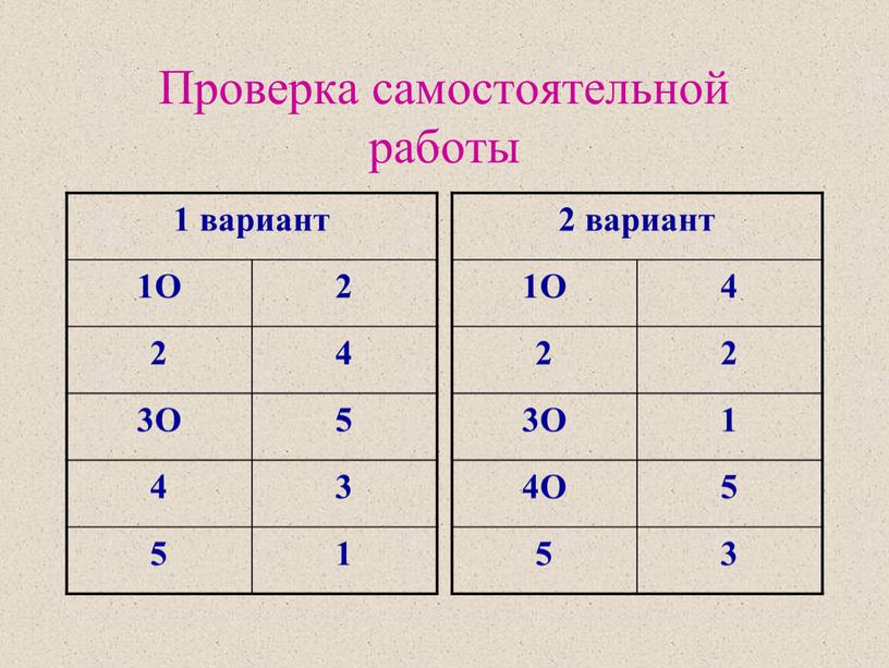 Проверка самостоятельной работы 1 вариант 1О 2 2 4 3О 5 4 3 5 1 2 вариант 1О 4 2 3О 1 4О 5 5…