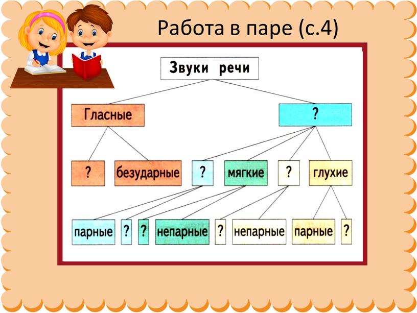 Работа в паре (с.4)