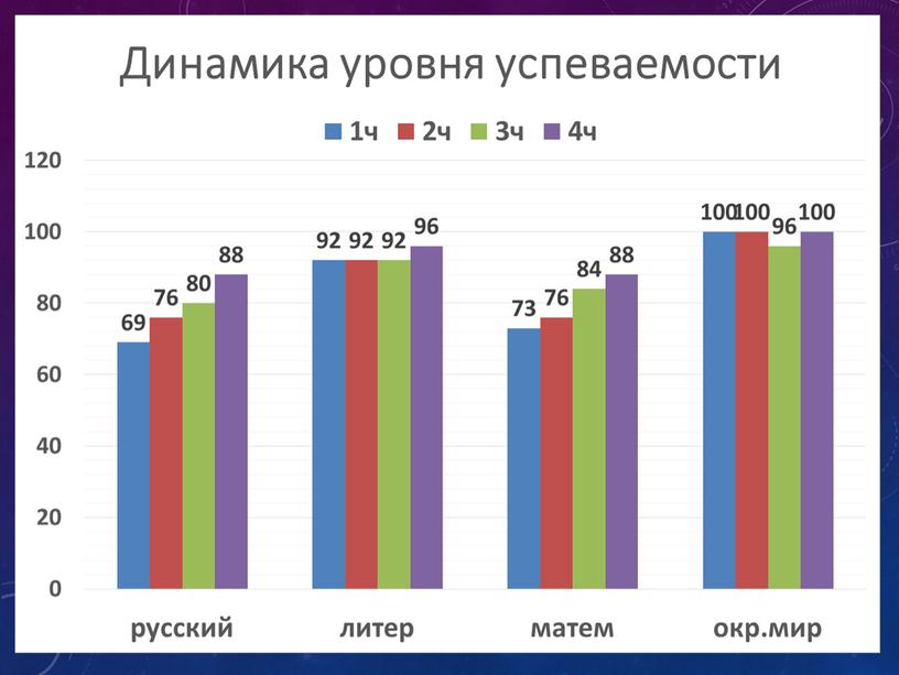 Здоровьесберегающие технологии в начальной школе