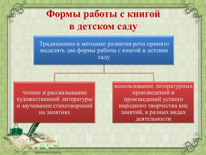 Формы работы с книгой в детском саду