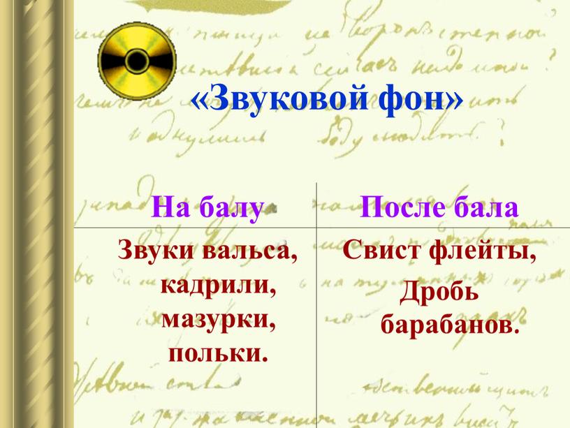 Звуковой фон» На балу Звуки вальса, кадрили, мазурки, польки