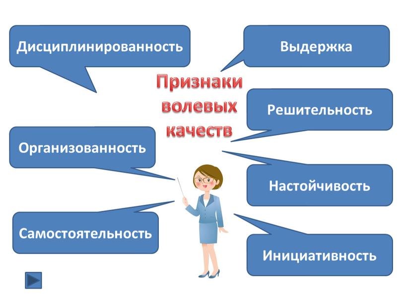 Признаки волевых качеств Дисциплинированность