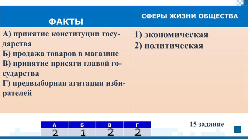 А Б В Г ФАКТЫ СФЕРЫ ЖИЗНИ ОБ­ЩЕ­СТВА