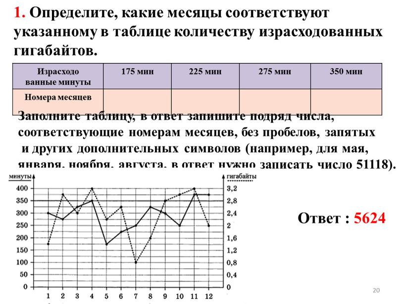 Определите, какие месяцы соответствуют указанному в таблице количеству израсходованных гигабайтов