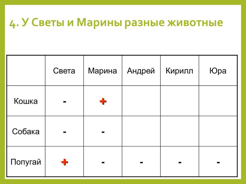 У Светы и Марины разные животные