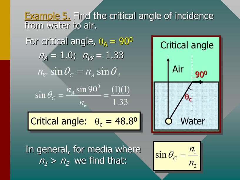 Example 5. Find the critical angle of incidence from water to air