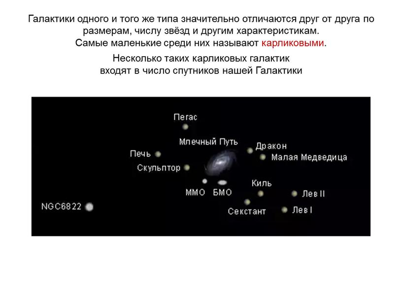 Веста Паллада Галактики одного и того же типа значительно отличаются друг от друга по размерам, числу звёзд и другим характеристикам