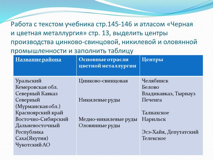 Работа с текстом учебника стр.145-146 и атласом «Черная и цветная металлургия» стр