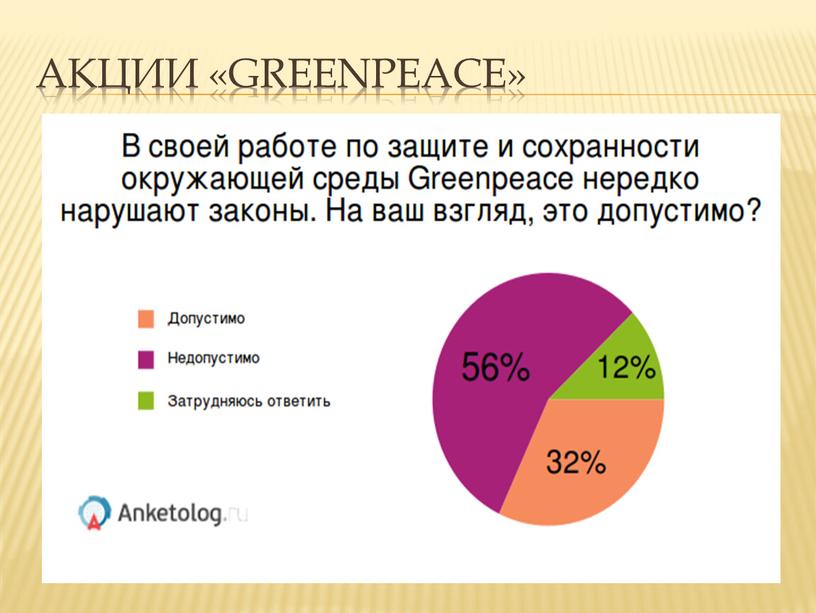 акции «Greenpeace»