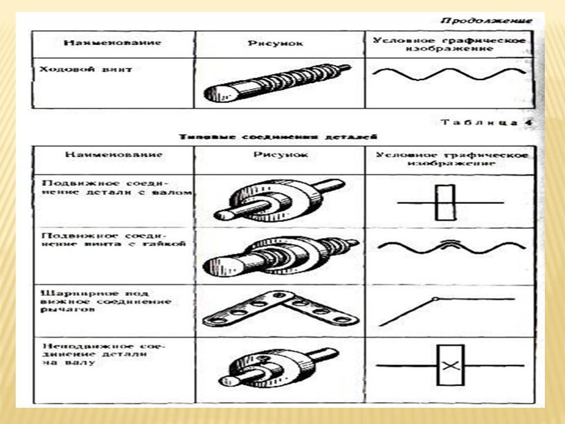 Машины и механизмы - презентация по технологии 5 класс