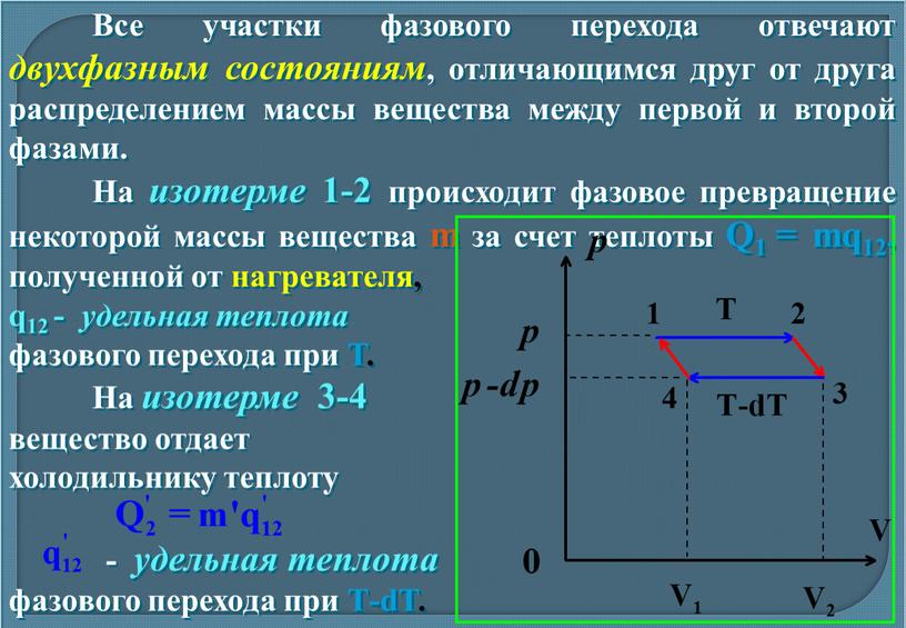 Все участки фазового перехода отвечают двухфазным состояниям , отличающимся друг от друга распределением массы вещества между первой и второй фазами