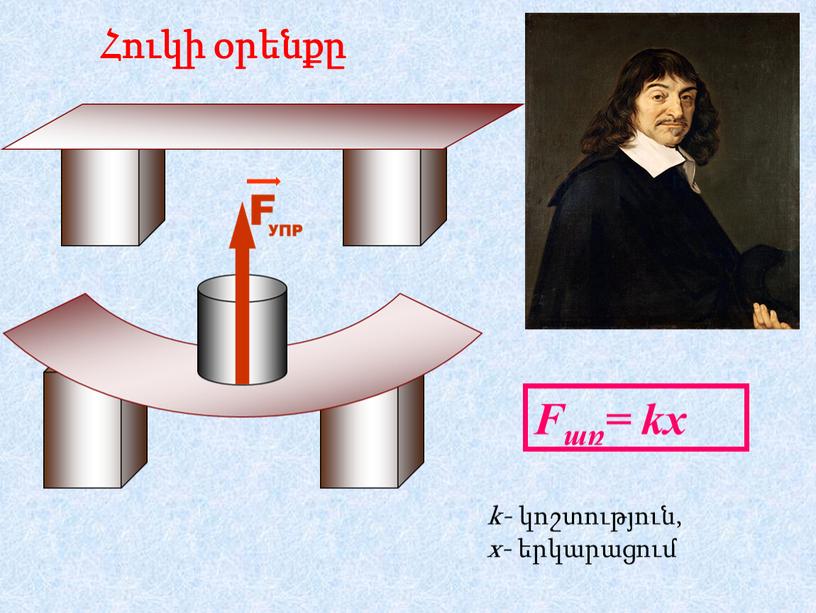 Fառ= kx k- կոշտություն, x- երկարացում