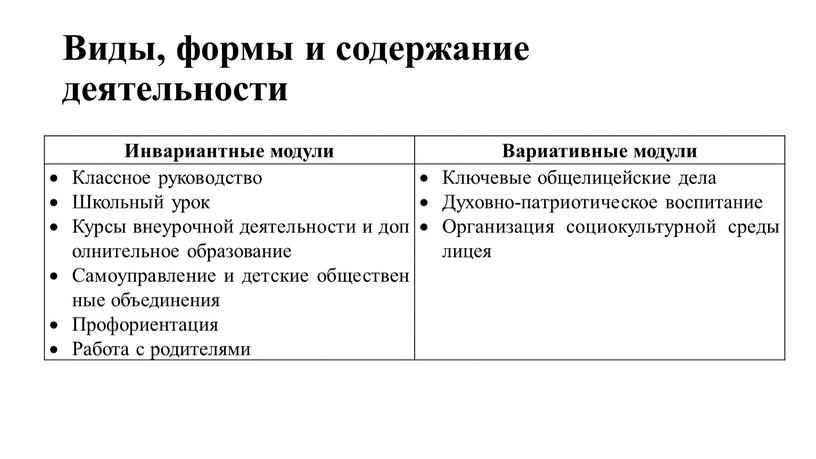 Виды, формы и содержание деятельности