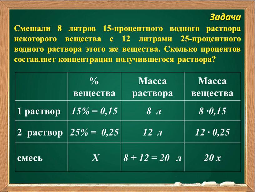 Задача Смешали 8 литров 15-процентного водного раствора некоторого вещества с 12 литрами 25-процентного водного раствора этого же вещества