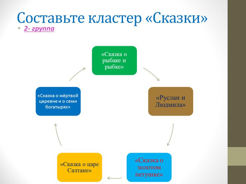 Составьте кластер «Сказки» 2- группа