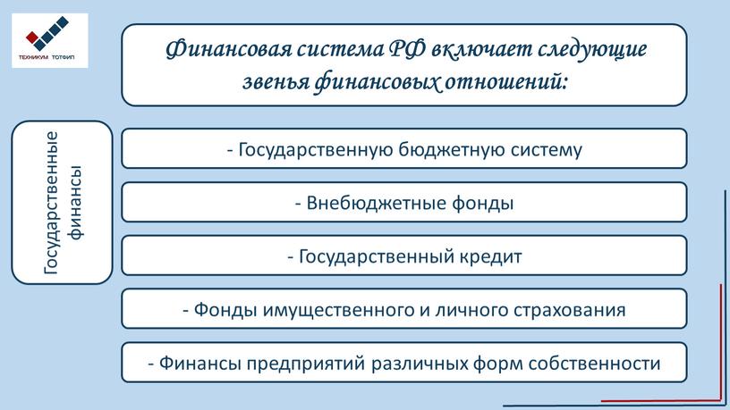 Финансовая система РФ включает следующие звенья финансовых отношений: -