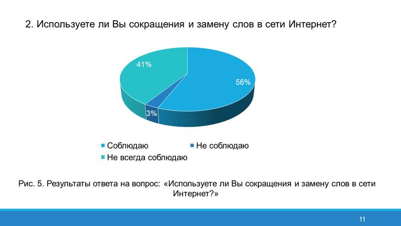 Используете ли Вы сокращения и замену слов в сети