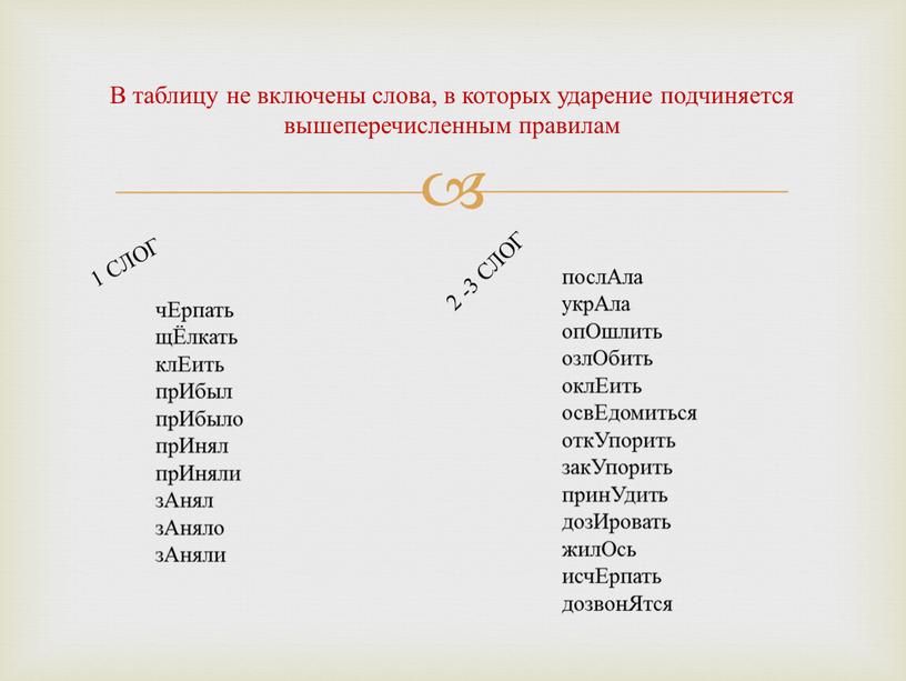 В таблицу не включены слова, в которых ударение подчиняется вышеперечисленным правилам 1