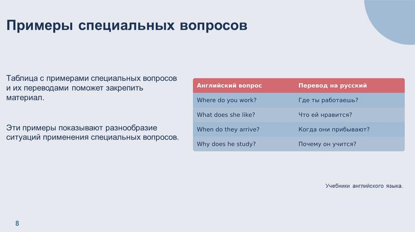 Учебники английского языка. Таблица с примерами специальных вопросов и их переводами поможет закрепить материал