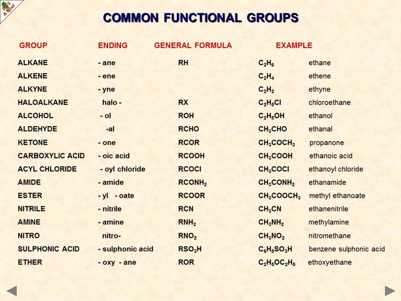 COMMON FUNCTIONAL GROUPS GROUP