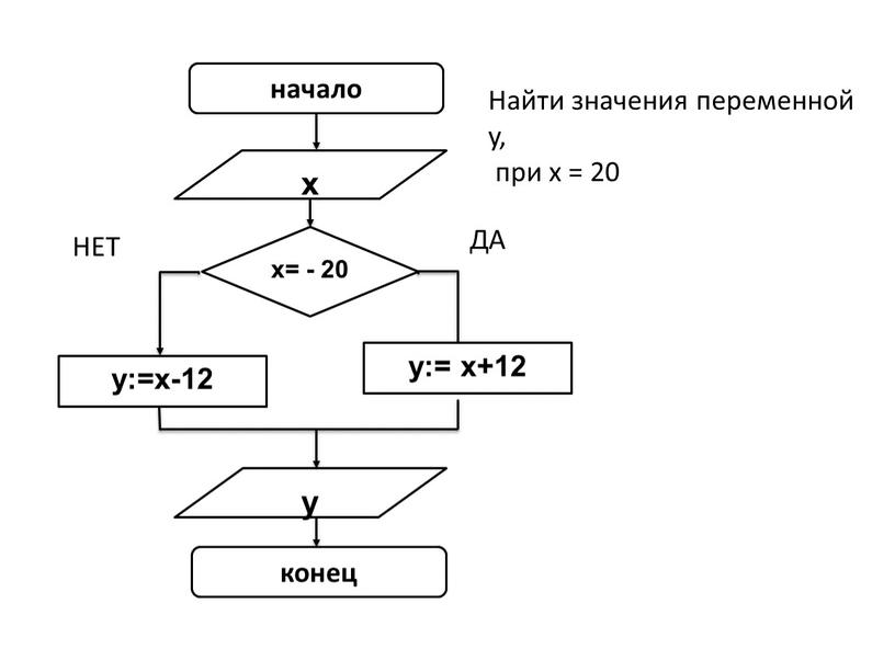 Найти значения переменной y, при x = 20