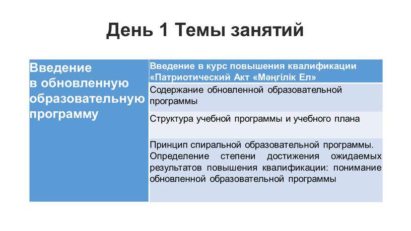 День 1 Темы занятий Введение в обновленную образовательную программу