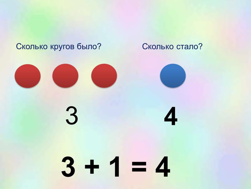 Сколько кругов было? Сколько стало? 3 4 3 + 1 = 4