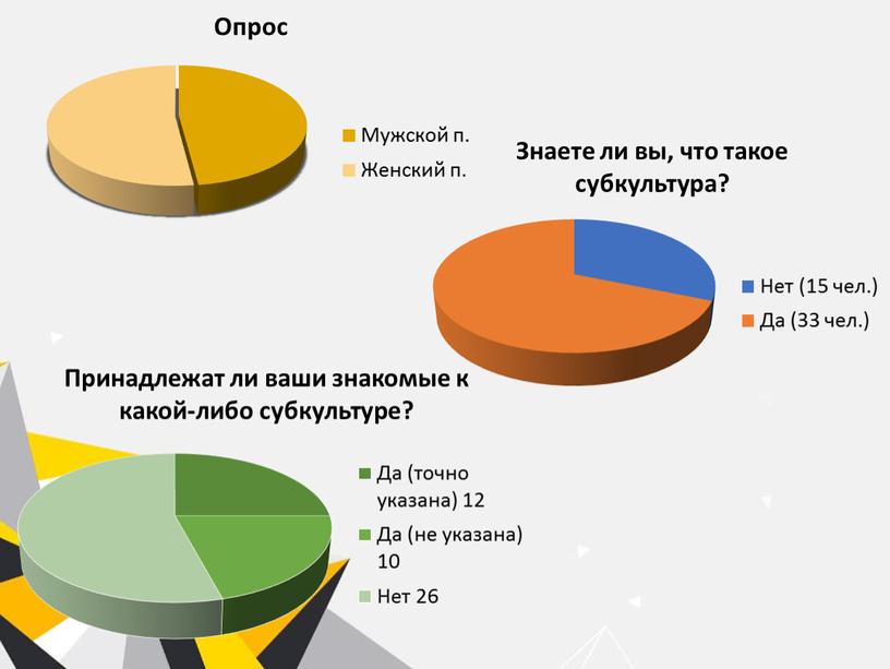 Презентация к защите проекта_Субкультуры в наше время_ влияние субкультур на подростка