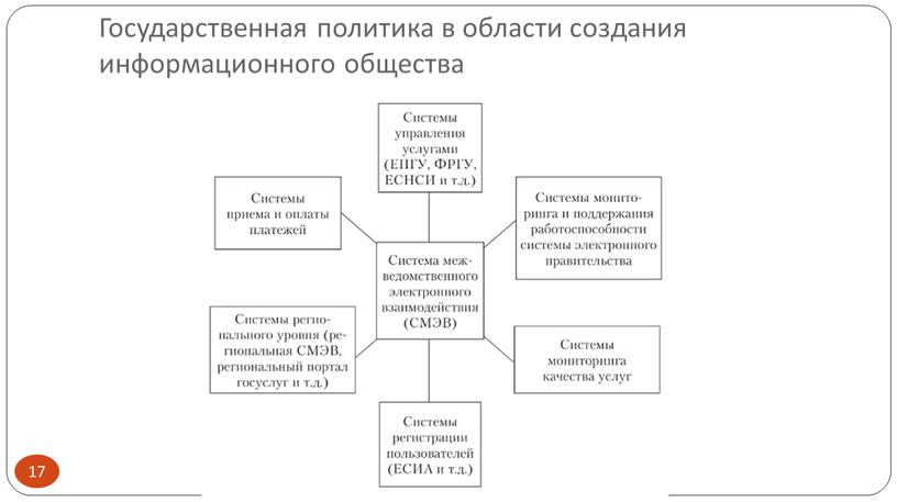 Государственная политика в области создания информационного общества 17