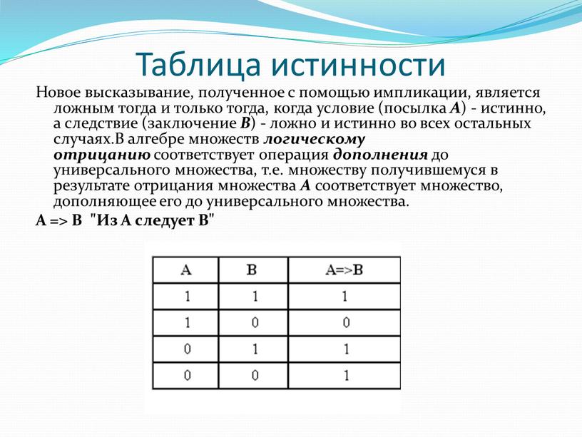 Таблица истинности Новое высказывание, полученное с помощью импликации, является ложным тогда и только тогда, когда условие (посылка