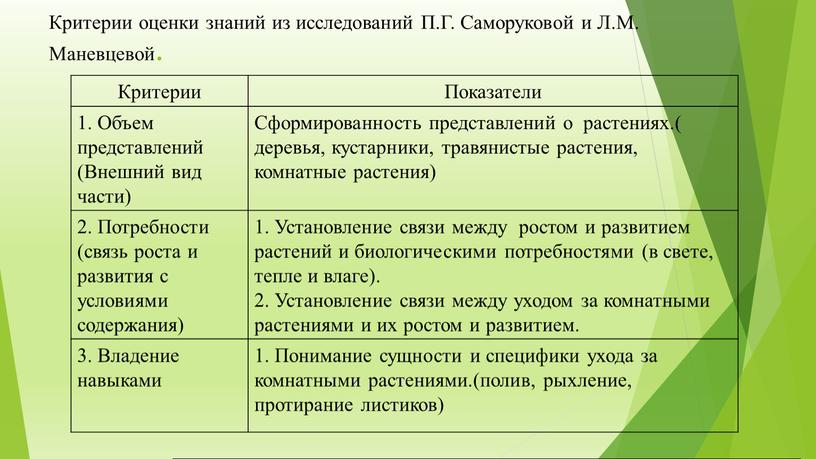 Критерии оценки знаний из исследований