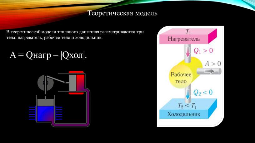 Теоретическая модель В теоретической модели теплового двигателя рассматриваются три тела: нагреватель, рабочее тело и холодильник