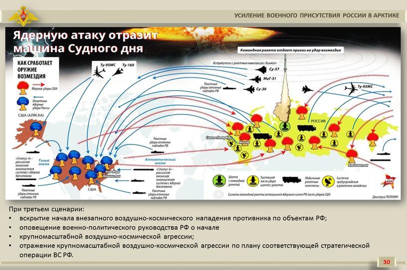 При третьем сценарии: вскрытие начала внезапного воздушно-космического нападения противника по объектам