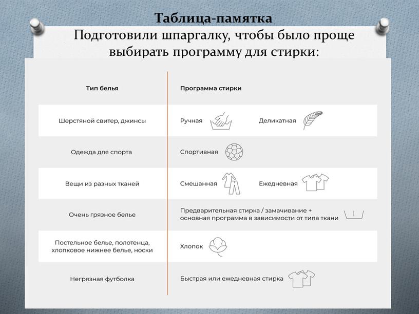 Таблица-памятка Подготовили шпаргалку, чтобы было проще выбирать программу для стирки: