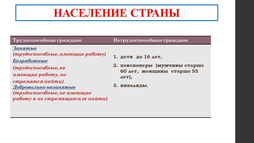 НАСЕЛЕНИЕ СТРАНЫ Трудоспособные граждане
