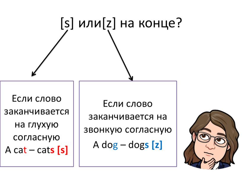 Если слово заканчивается на глухую согласную