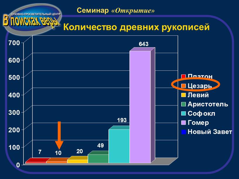 Количество древних рукописей