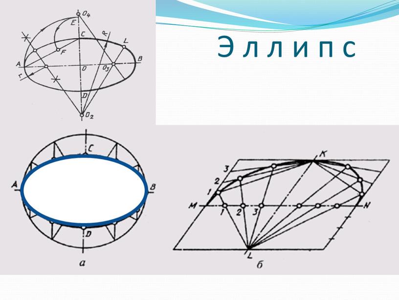 Э л л и п с