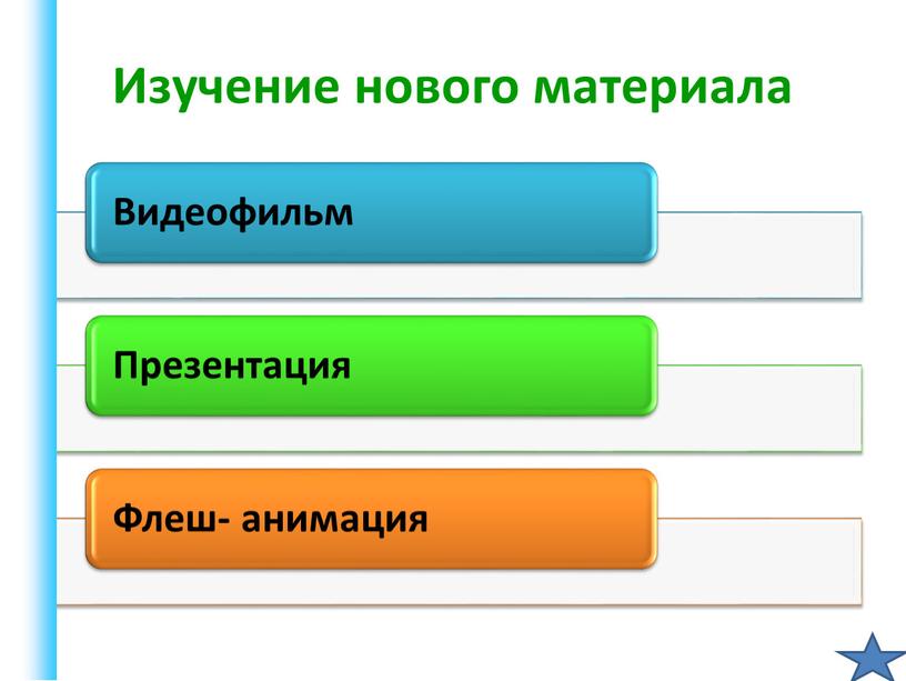 Изучение нового материала