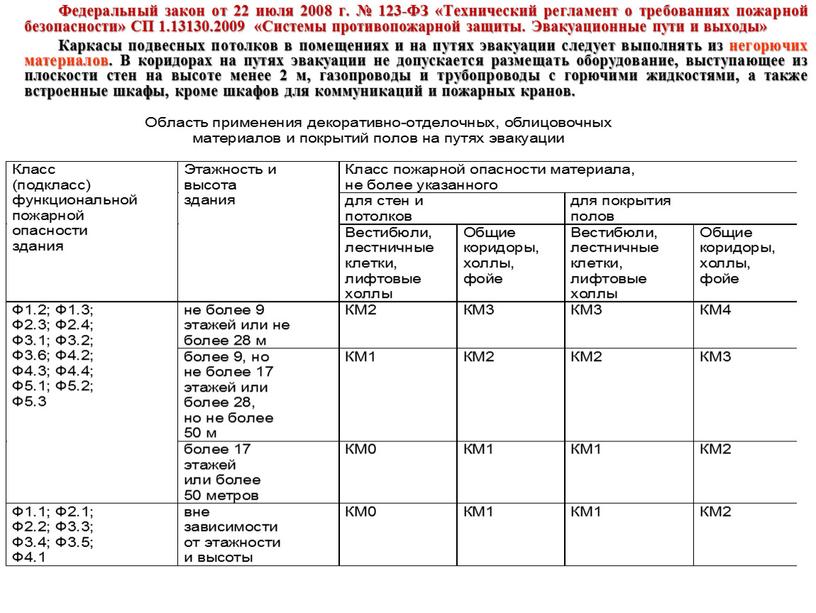 Федеральный закон от 22 июля 2008 г