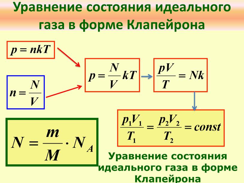 Уравнение состояния идеального газа в форме