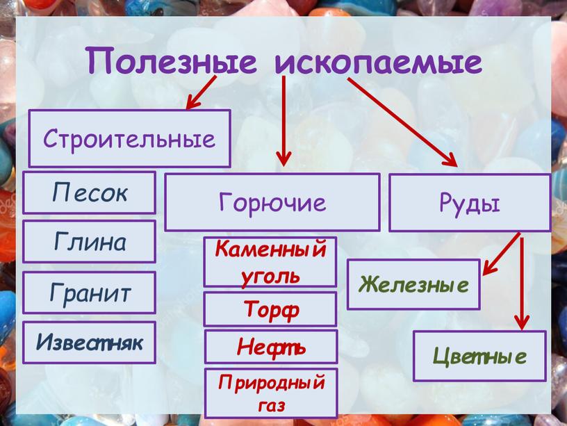 Строительные Полезные ископаемые