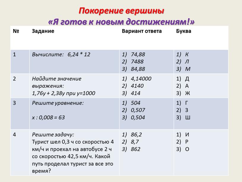 Покорение вершины «Я готов к новым достижениям!» №