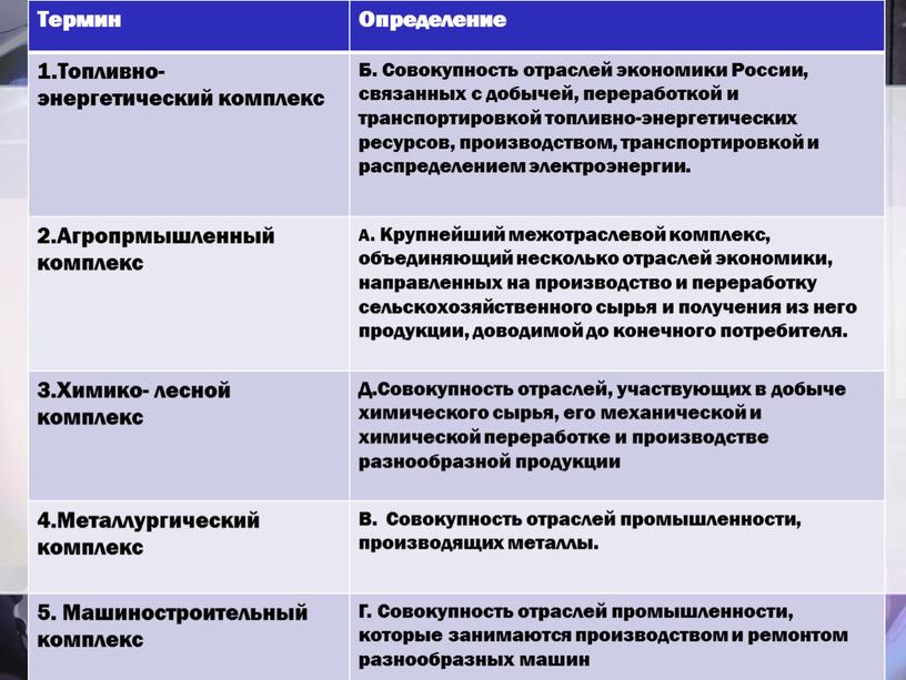 Термин Определение 1.Топливно- энергетический комплекс