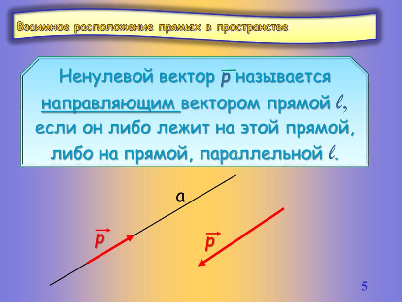 Взаимное расположение прямых в пространстве