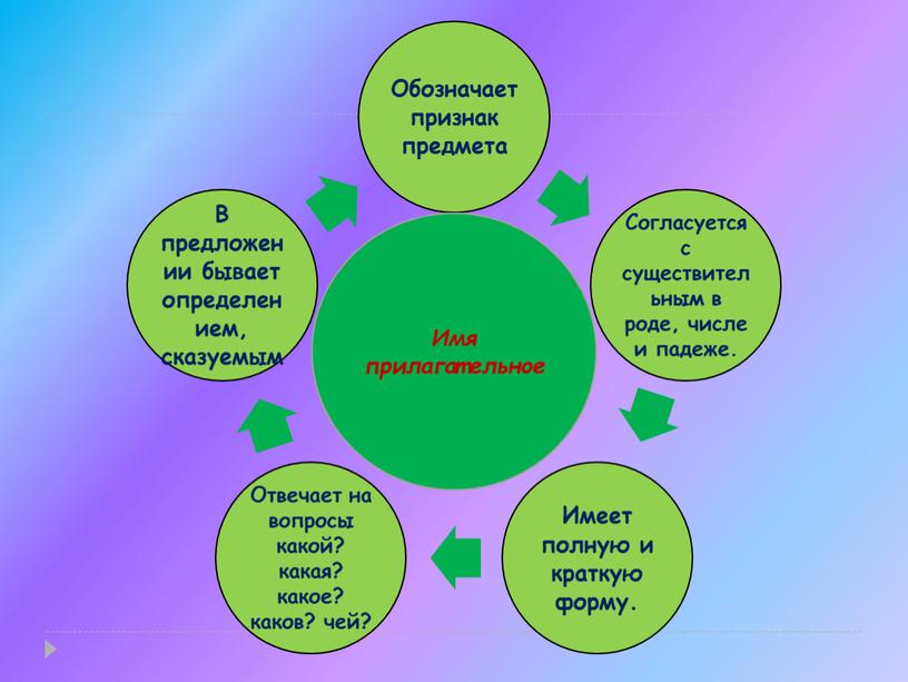 Имя прилагательное